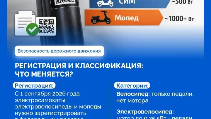 С 1 сентября изменились требования к средствам индивидуальной мобильности — Архангельск Сейчас