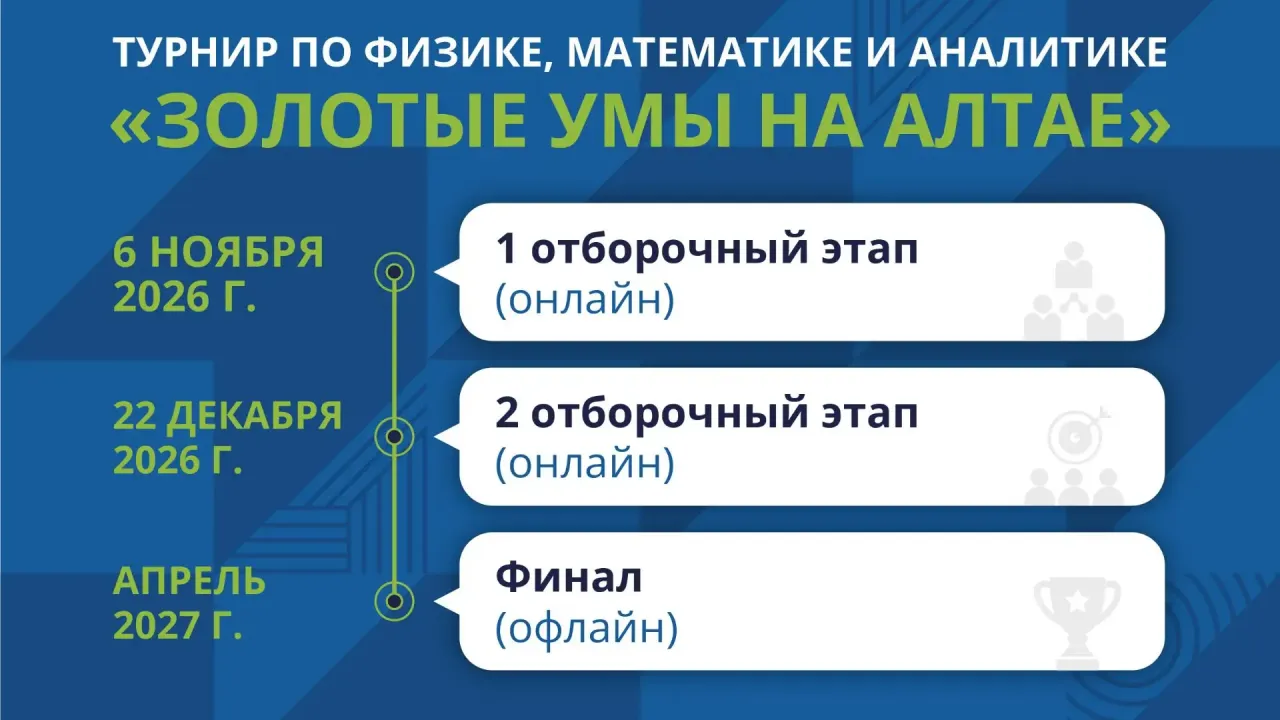 Стартовал прием заявок на пятый сезон турнира «Золотые умы на Алтае» — Барнаул Сейчас