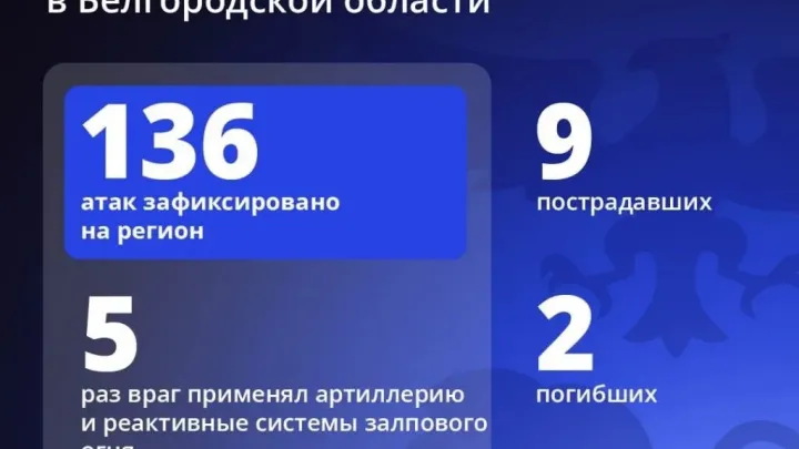 За минувшие сутки Белгородскую область атаковали 136 раз — Белгород Сейчас