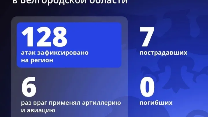 Семь мирных жителей ранены при атаках на Белгородскую область за сутки — Белгород Сейчас