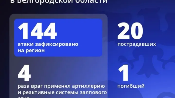 В Белгородской области за сутки в результате атак погиб боец «Орлана» и ранены 20 человек — Белгород Сейчас