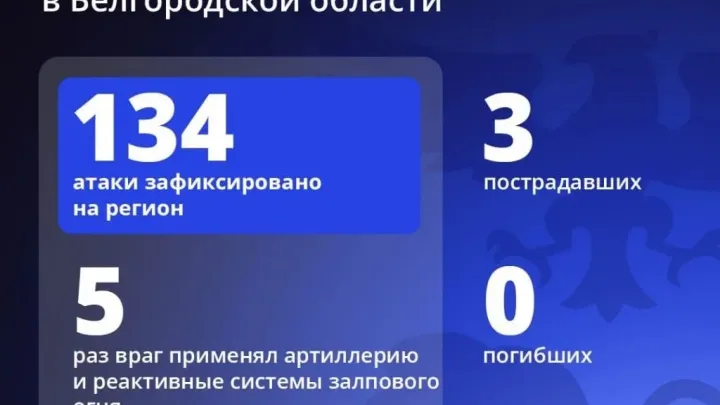 Белгородская область подверглась 134 атакам за сутки: один человек погиб и трое ранены — Белгород Сейчас