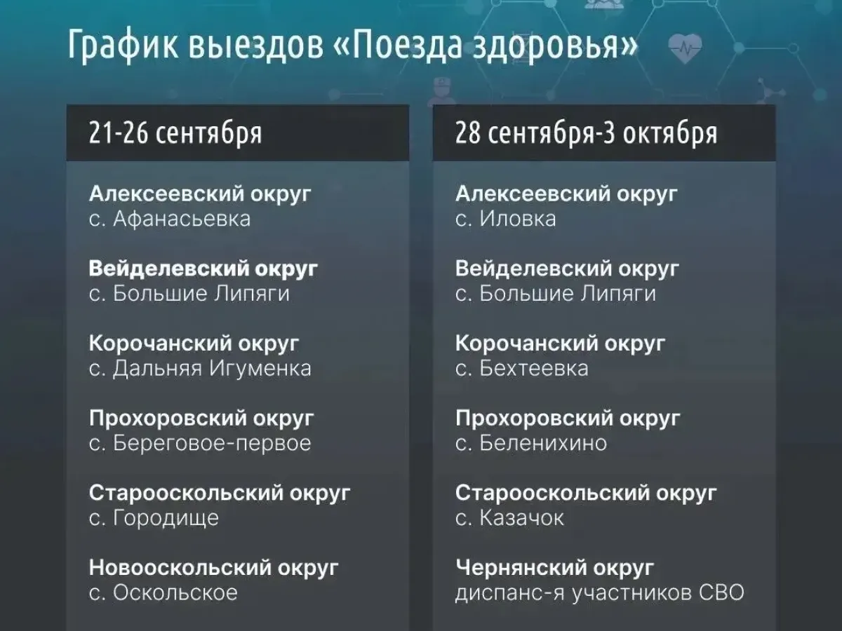 «Поезда здоровья» за неделю посетили шесть населённых пунктов Белгородской области