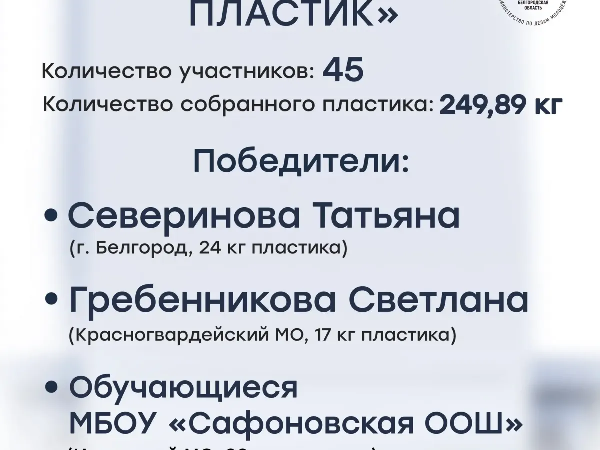 В Белгородской области подвели итоги экологических акций «ЧИСТО СВОИ»