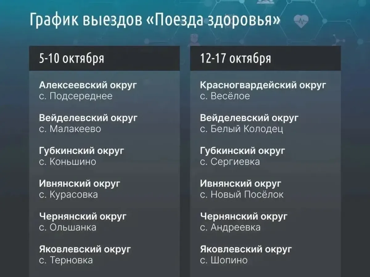 «Поезда здоровья» за неделю посетили шесть населённых пунктов Белгородской области