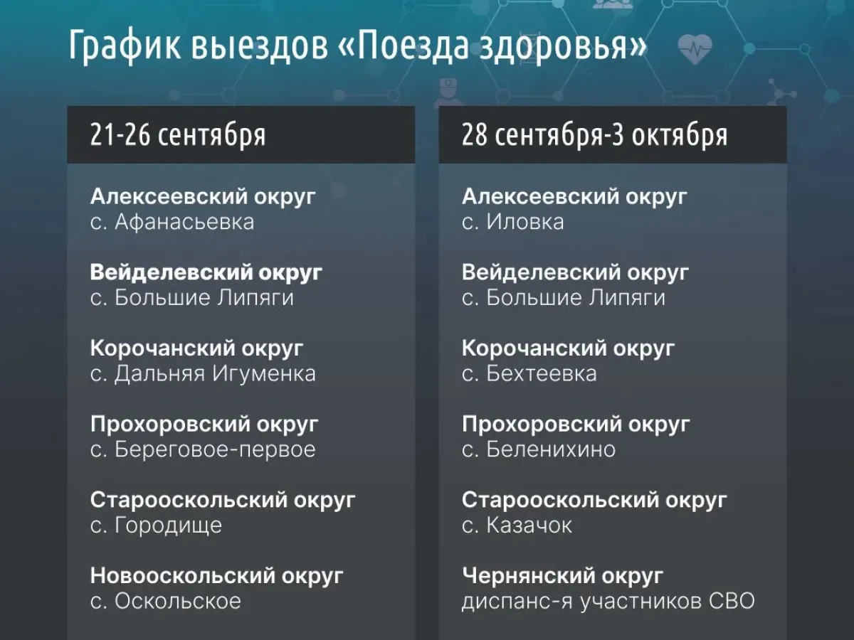 «Поезда здоровья» с 7 сентября возобновляют выезды по Белгородской области