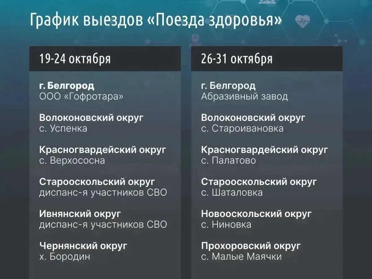 «Поезда здоровья» за неделю посетили шесть населённых пунктов Белгородской области
