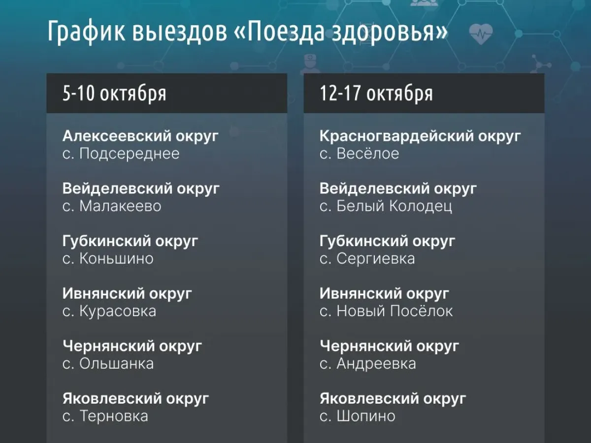 «Поезда здоровья» с 7 сентября возобновляют выезды по Белгородской области