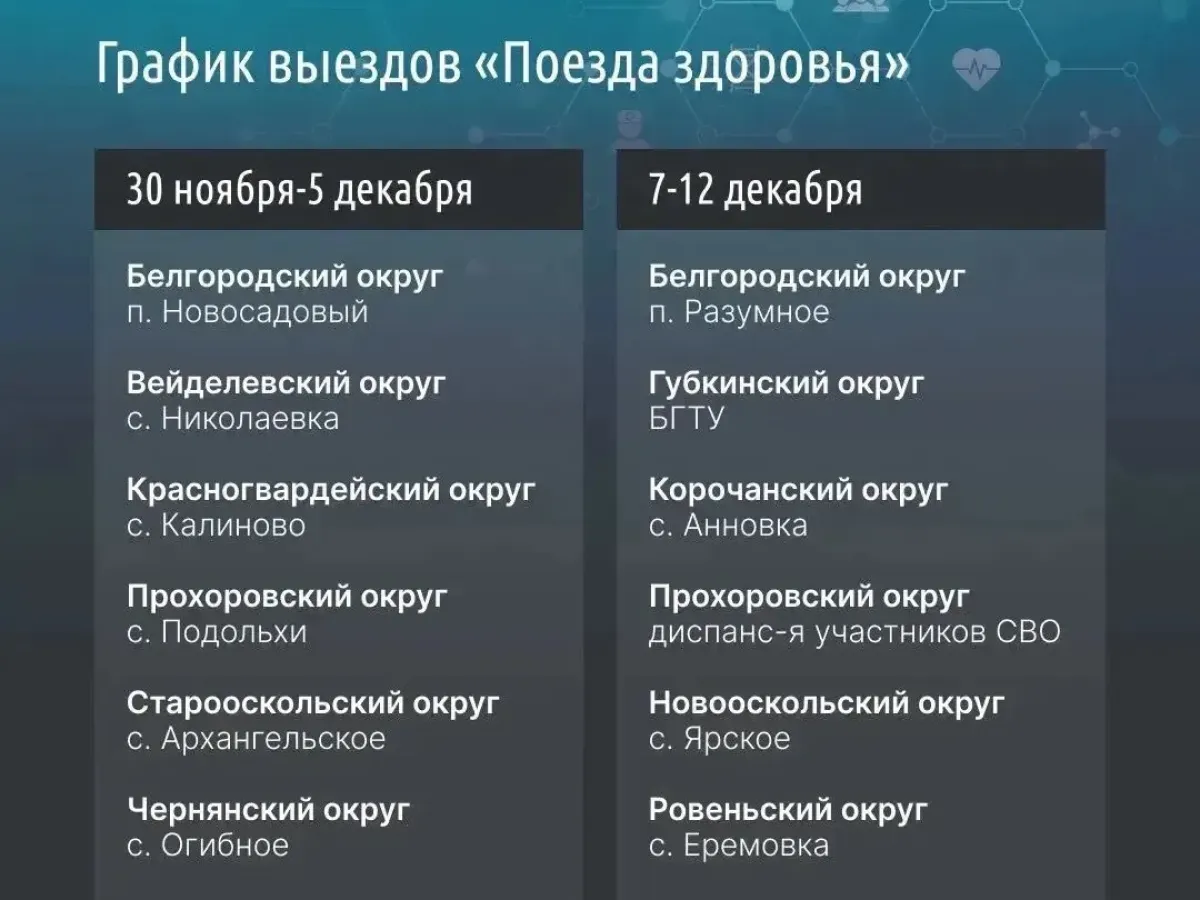 «Поезда здоровья» за неделю посетили шесть населённых пунктов Белгородской области