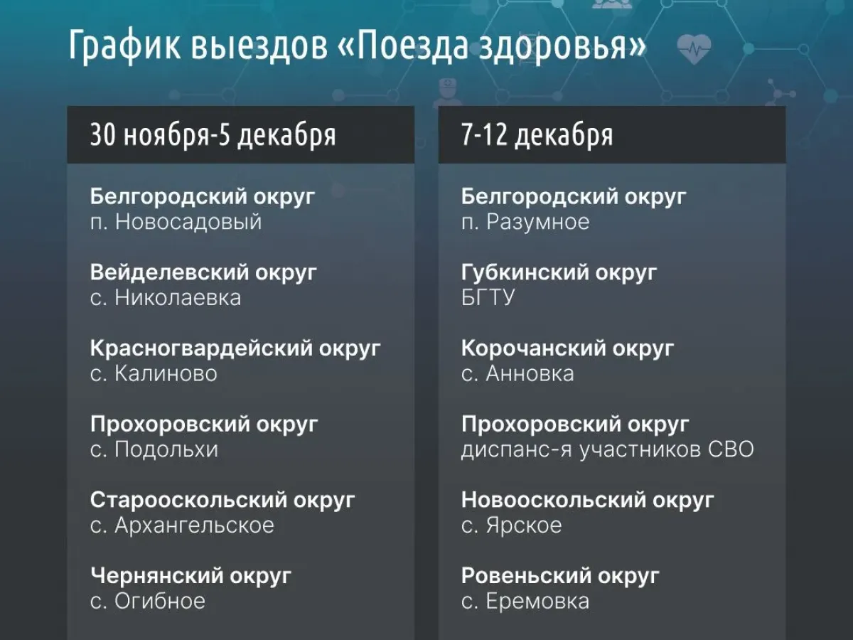 «Поезда здоровья» с 7 сентября возобновляют выезды по Белгородской области