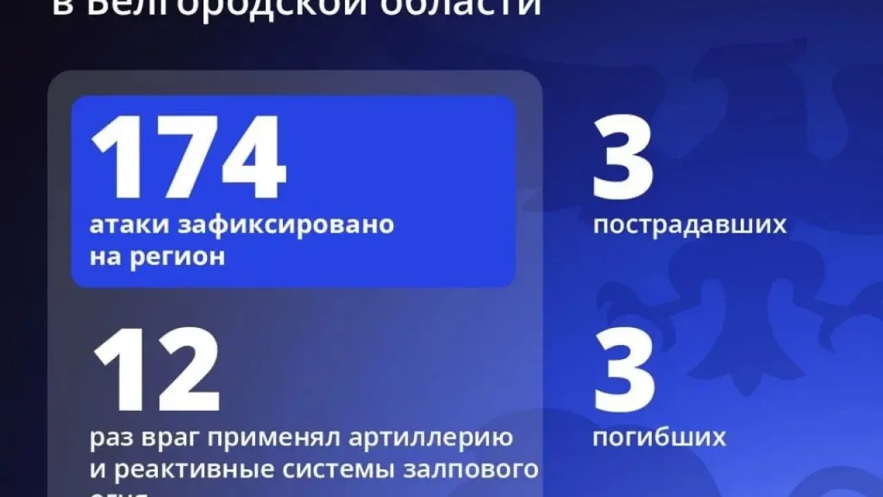 Три человека погибли и трое ранены при атаках на Белгородскую область — Белгород Сейчас