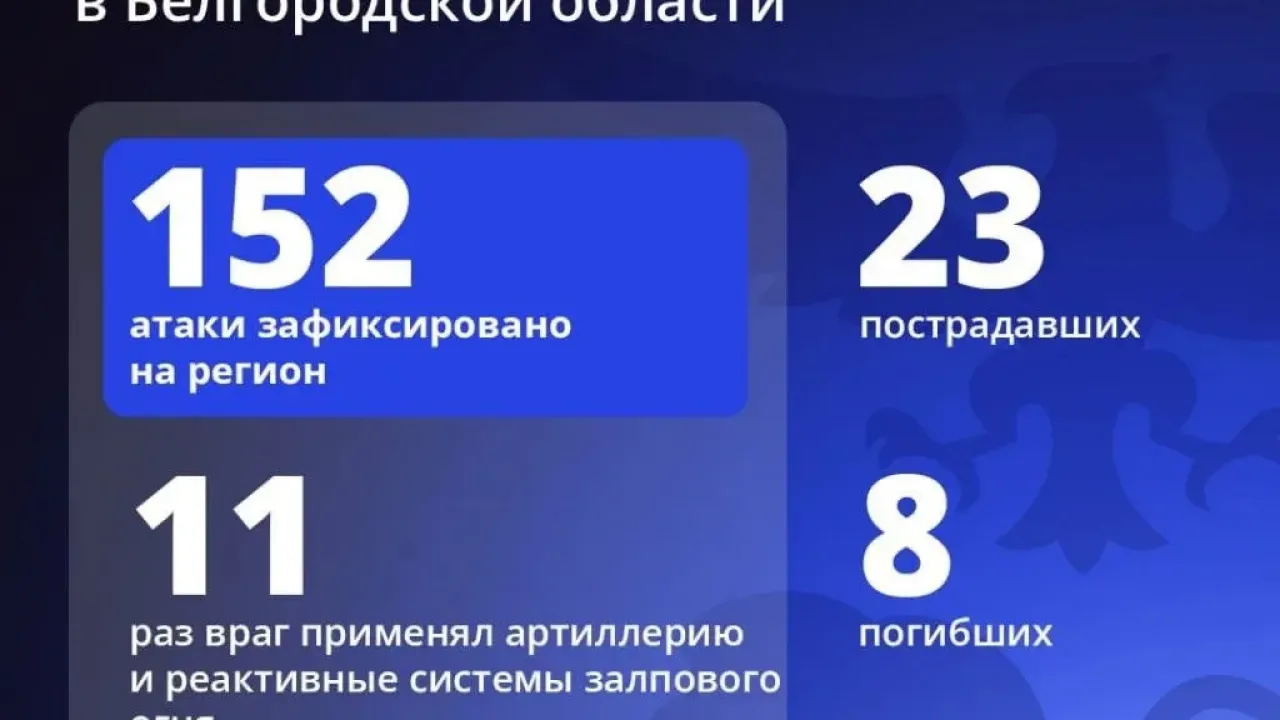 Девять человек погибли в результате массированных атак на Белгородскую область — Белгород Сейчас
