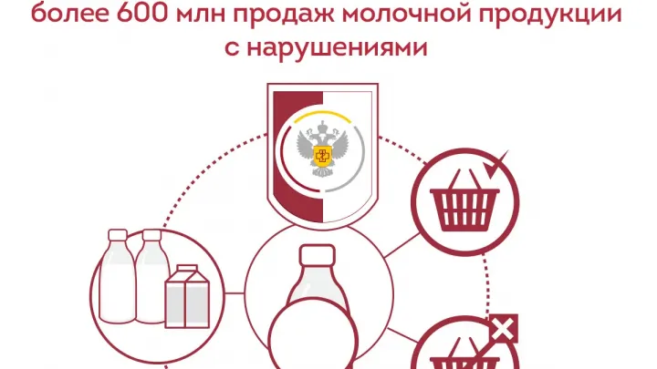 Более 602 млн нарушений при продаже молочной продукции пресекли на кассах — Екатеринбург Сейчас