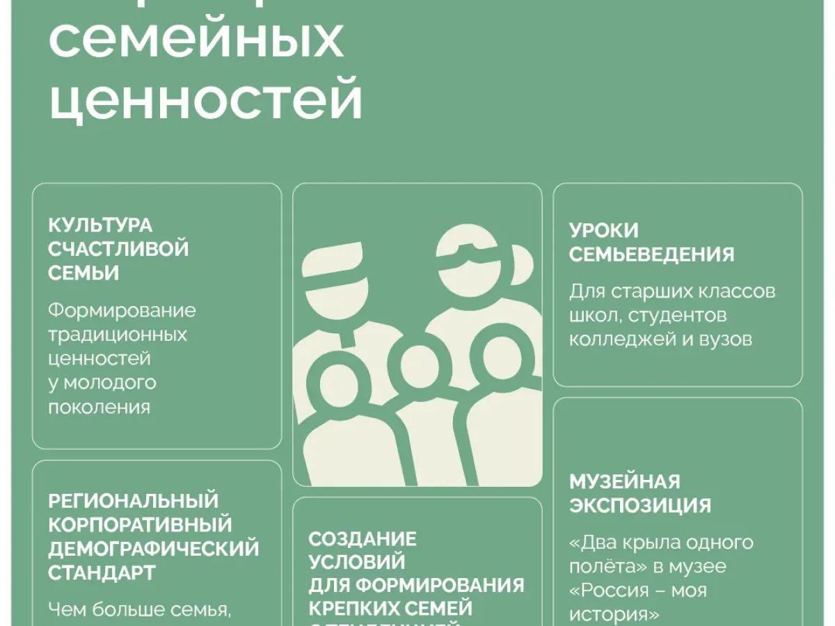 В Свердловской области представили новую Уральскую демографическую доктрину