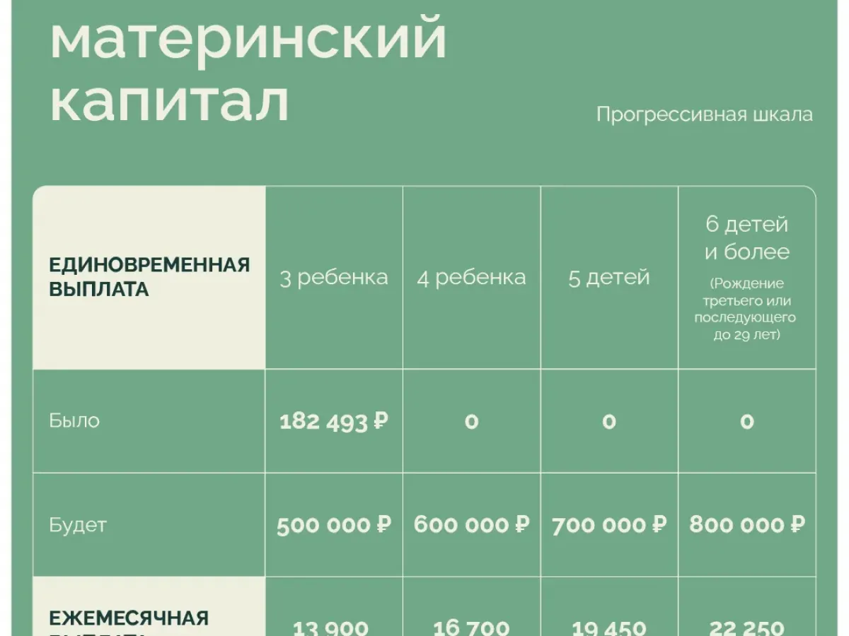 В Свердловской области представили новую Уральскую демографическую доктрину