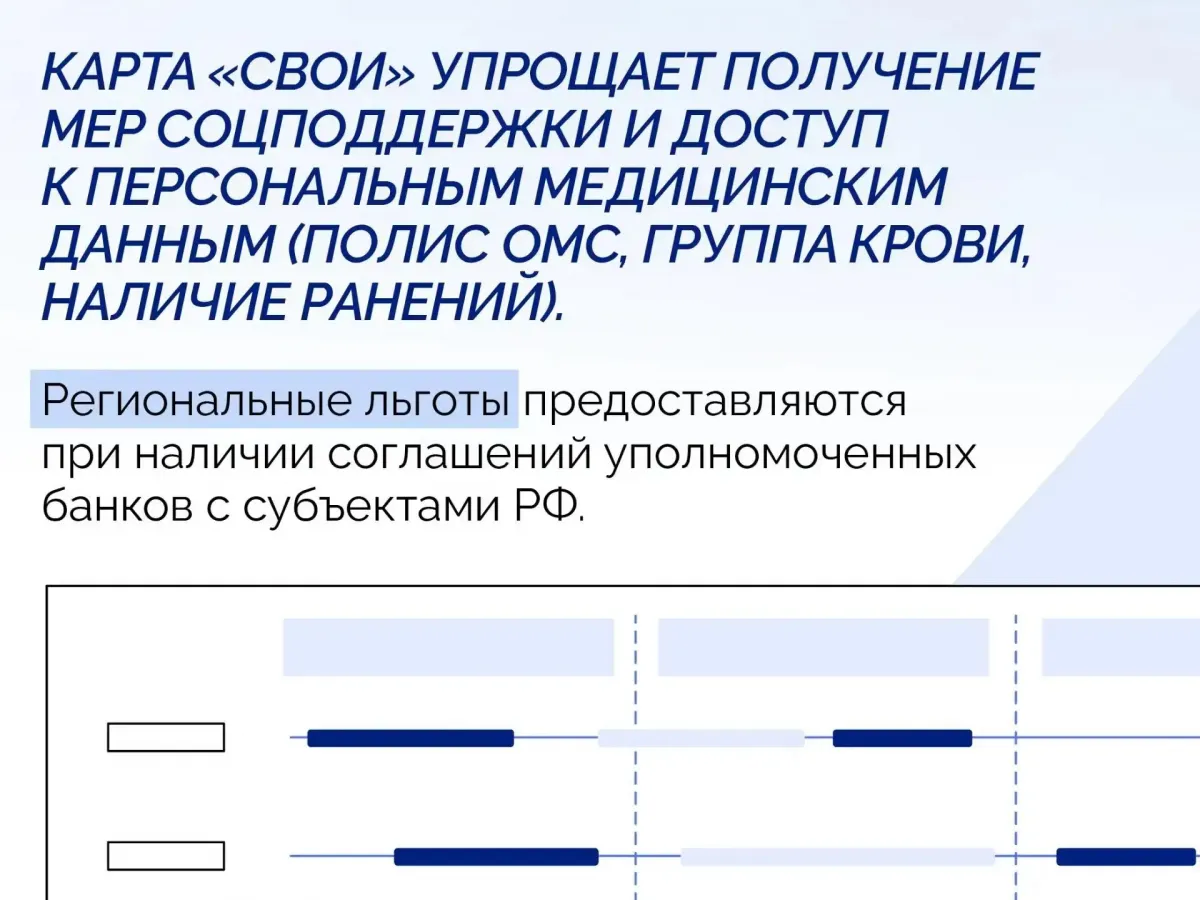 В Свердловской области появилось электронное удостоверение ветерана «СВОи»