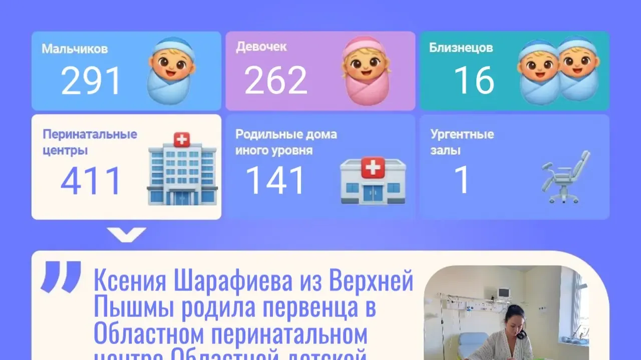 За неделю в Свердловской области родились 553 малыша — Екатеринбург Сейчас