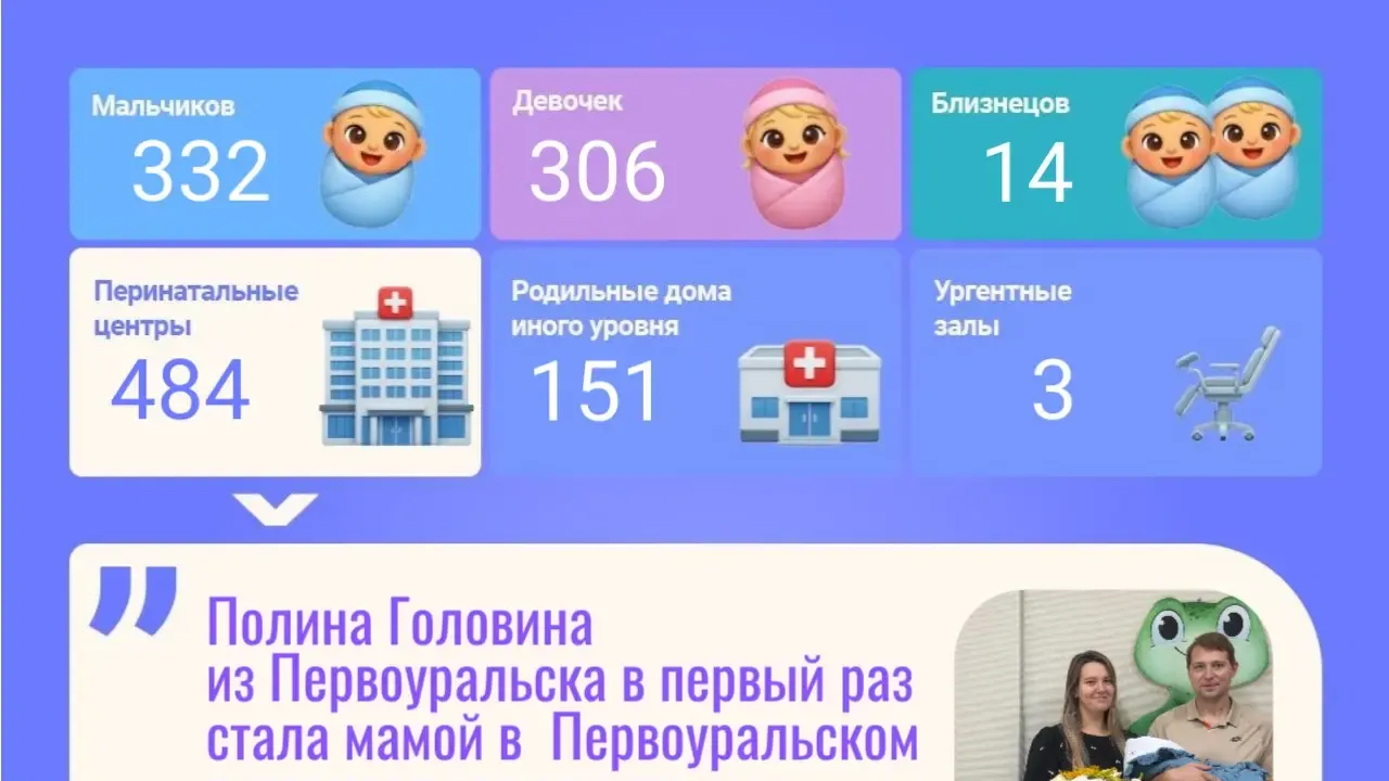 За неделю в Свердловской области родились 638 детей — Екатеринбург Сейчас