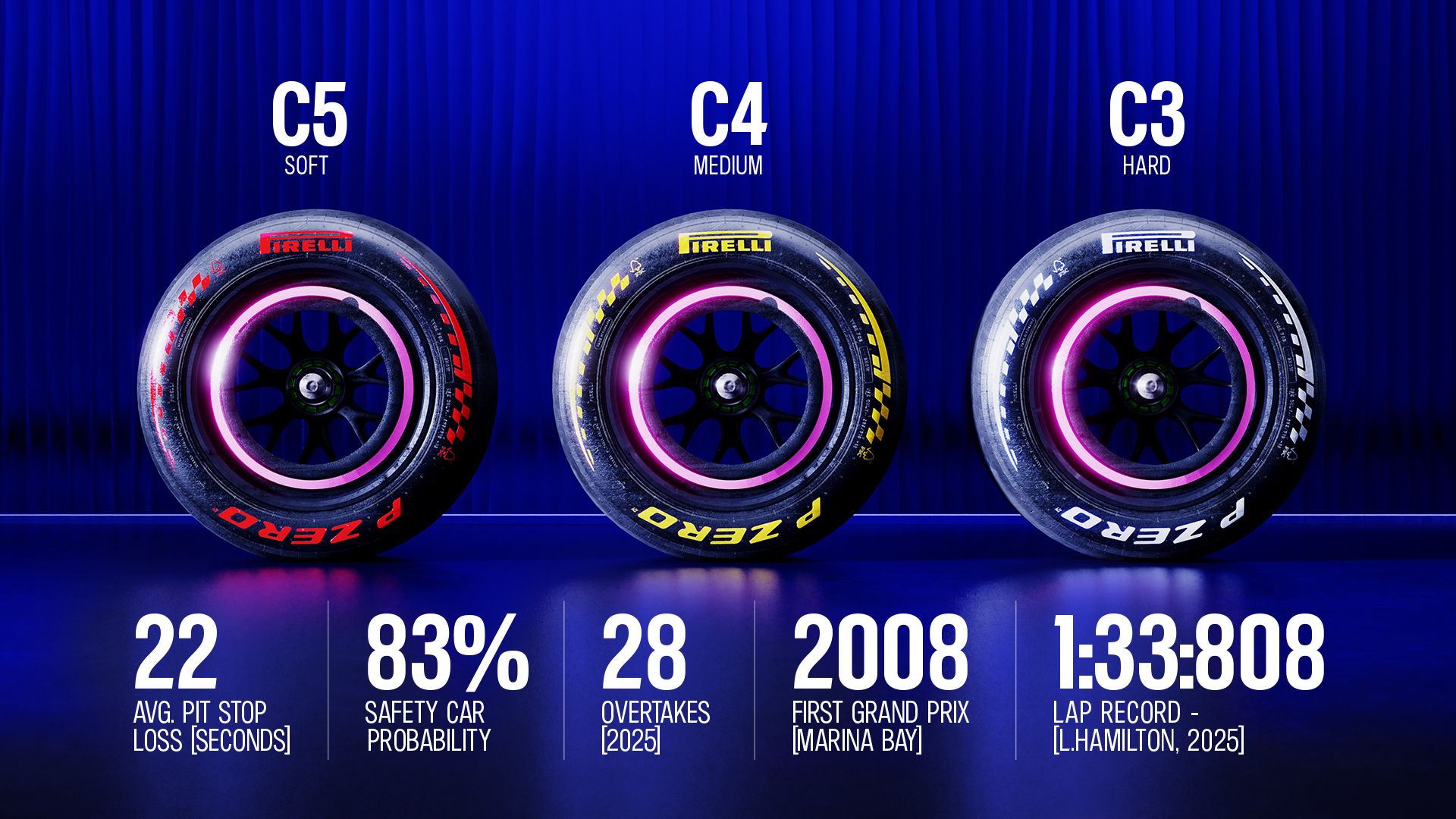R17_SIN_FACTFILE_TYRES.jpg