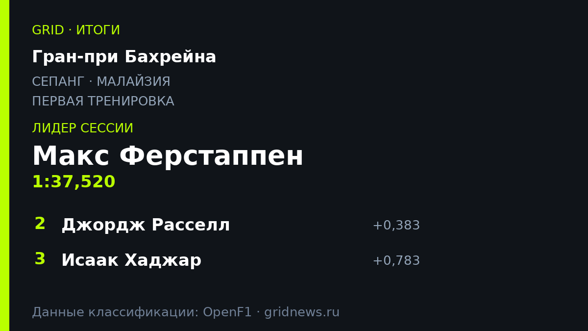 Итоги: Гран-при Бахрейна, первая тренировка