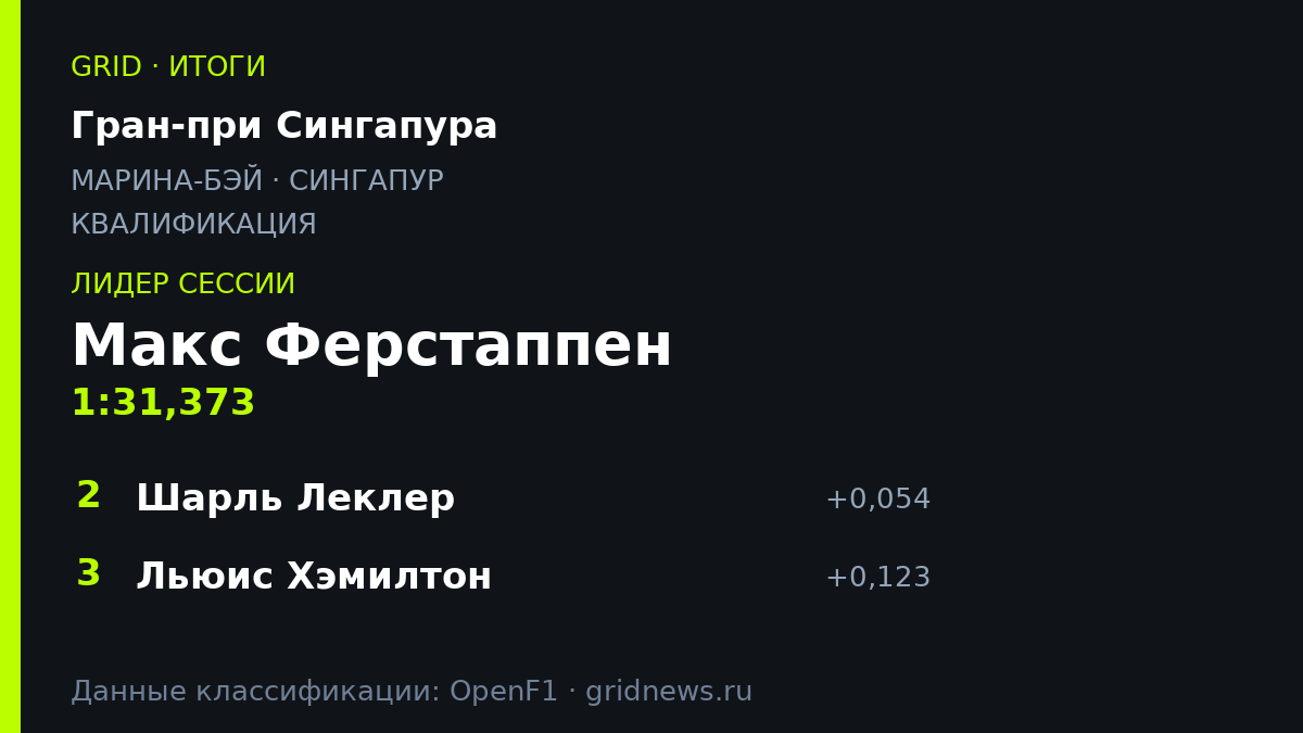 Итоги: Гран-при Сингапура, квалификация