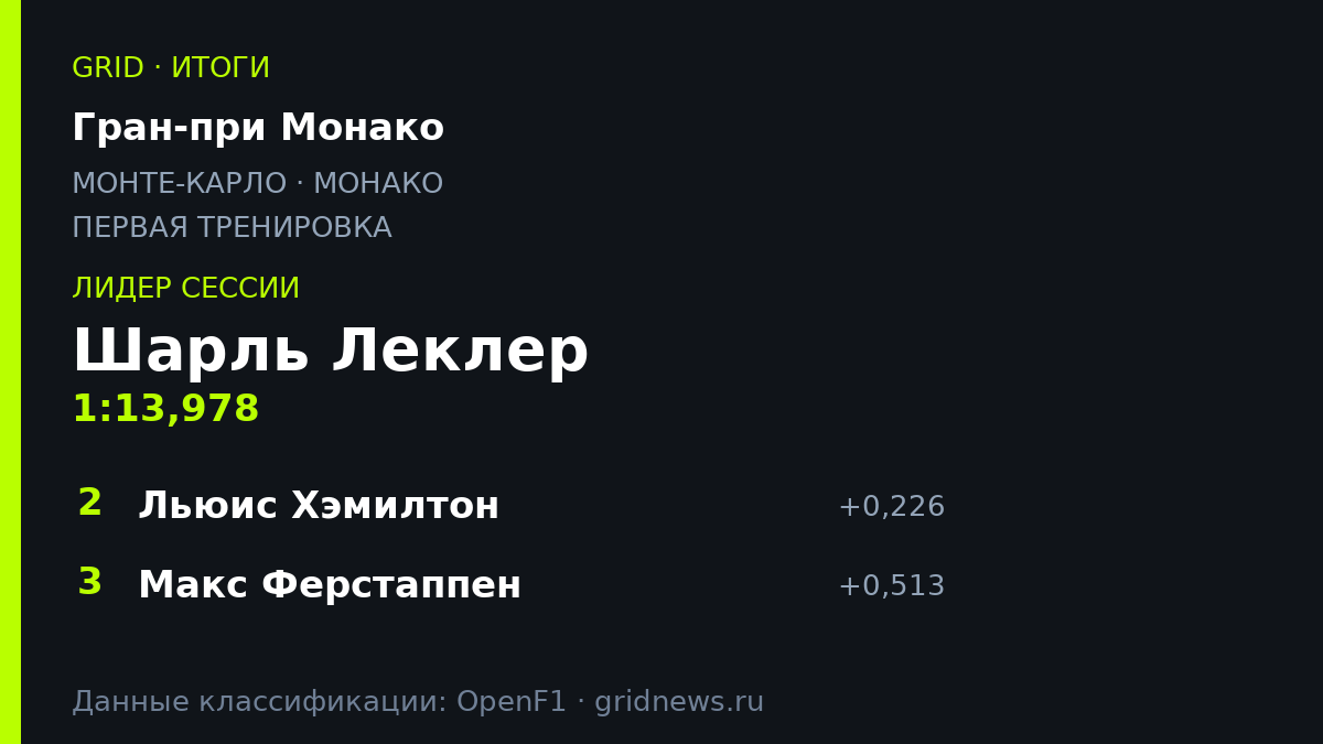 Итоги: Гран-при Монако, первая тренировка