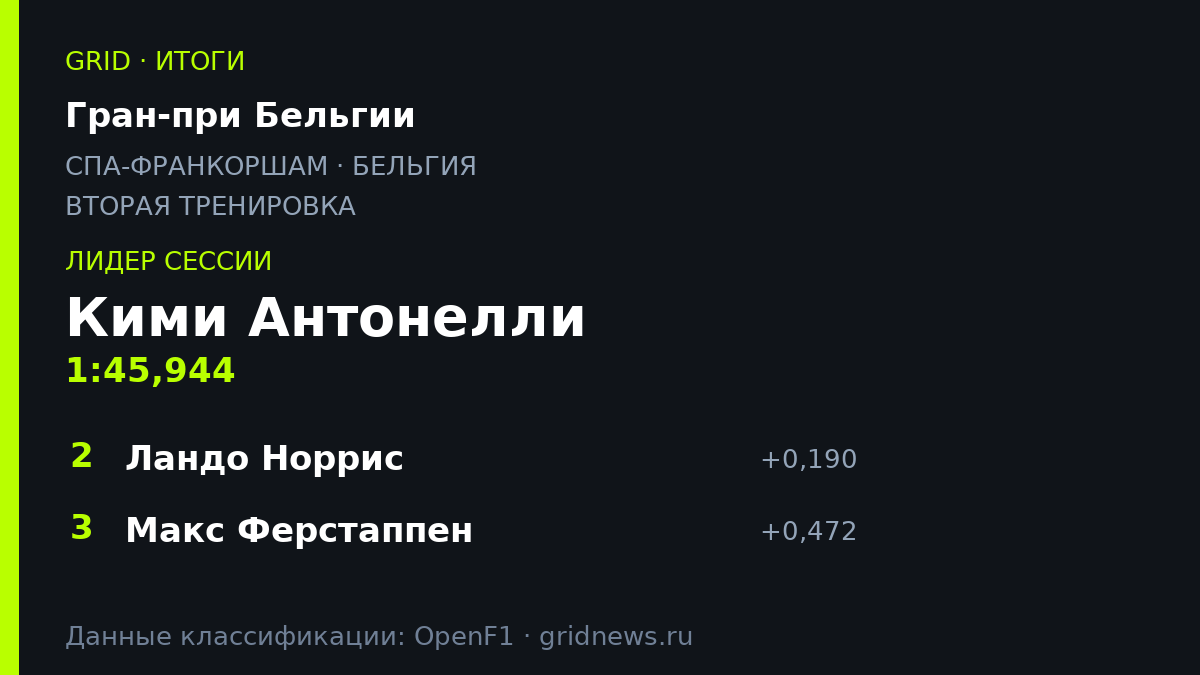 Итоги: Гран-при Бельгии, вторая тренировка