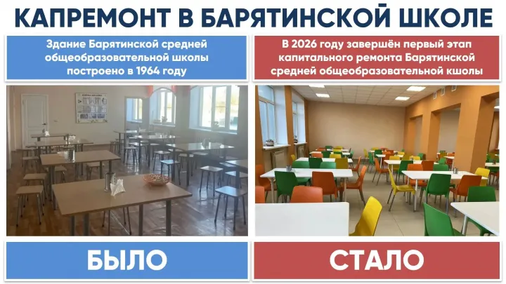 В пяти школах Калужской области идет капитальный ремонт двухлетнего цикла — Калуга Сейчас