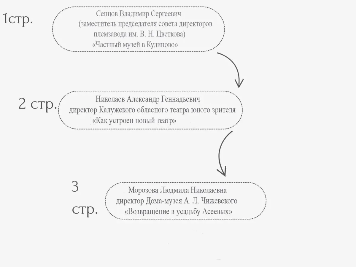 14 октября состоится встреча с музейным журналом «Корабль»