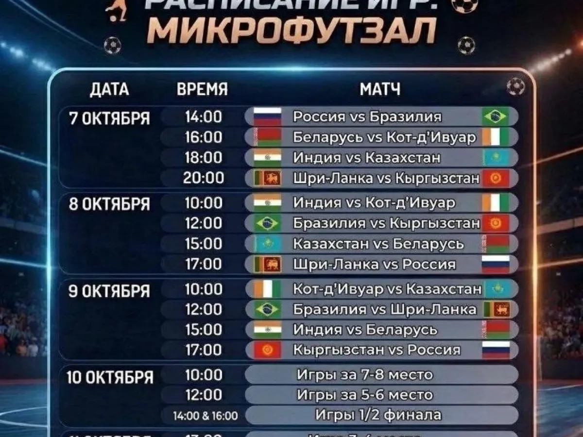 В Калуге пройдет чемпионат мира по микрофутзалу