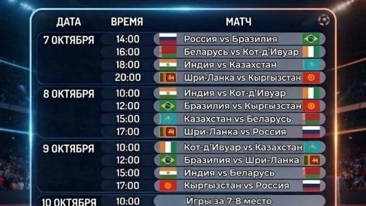 В Дворце спорта «Центральный» открыли чемпионат мира по микрофутзалу — Калуга Сейчас