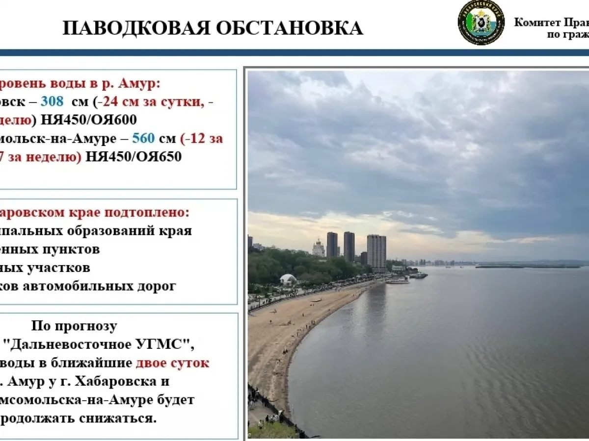 В Хабаровском крае в зоне подтопления остаются 13 населенных пунктов