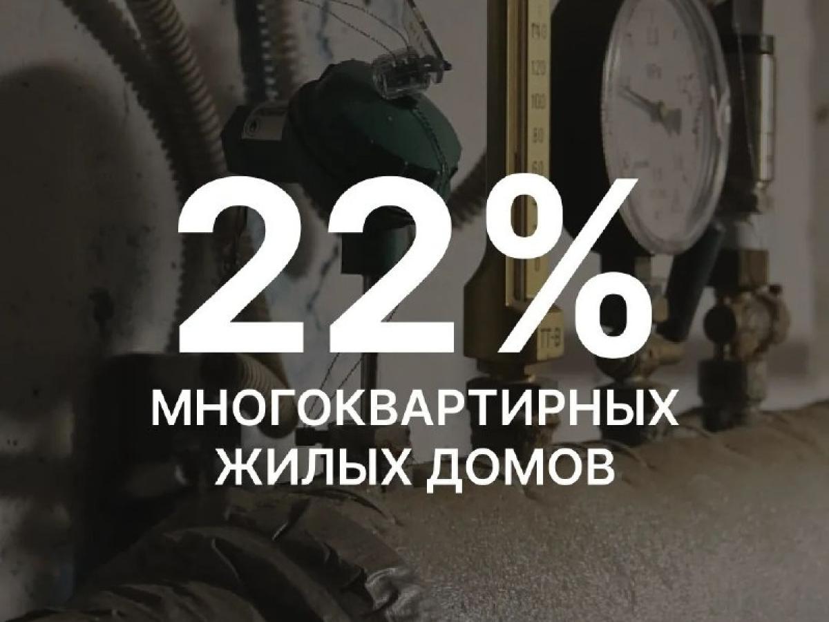 В Хабаровске официально стартовал отопительный сезон