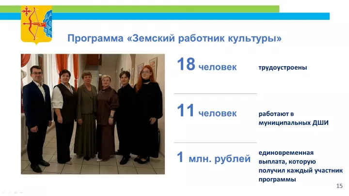 По программе «Земский работник культуры» в муниципальные учреждения трудоустроили 18 специалистов — Киров Сейчас