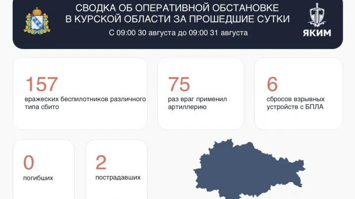 Сводка об обстановке в Курской области за сутки — Курск Сейчас