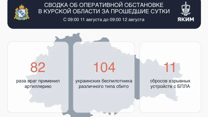Оперативная обстановка в Курской области — Курск Сейчас