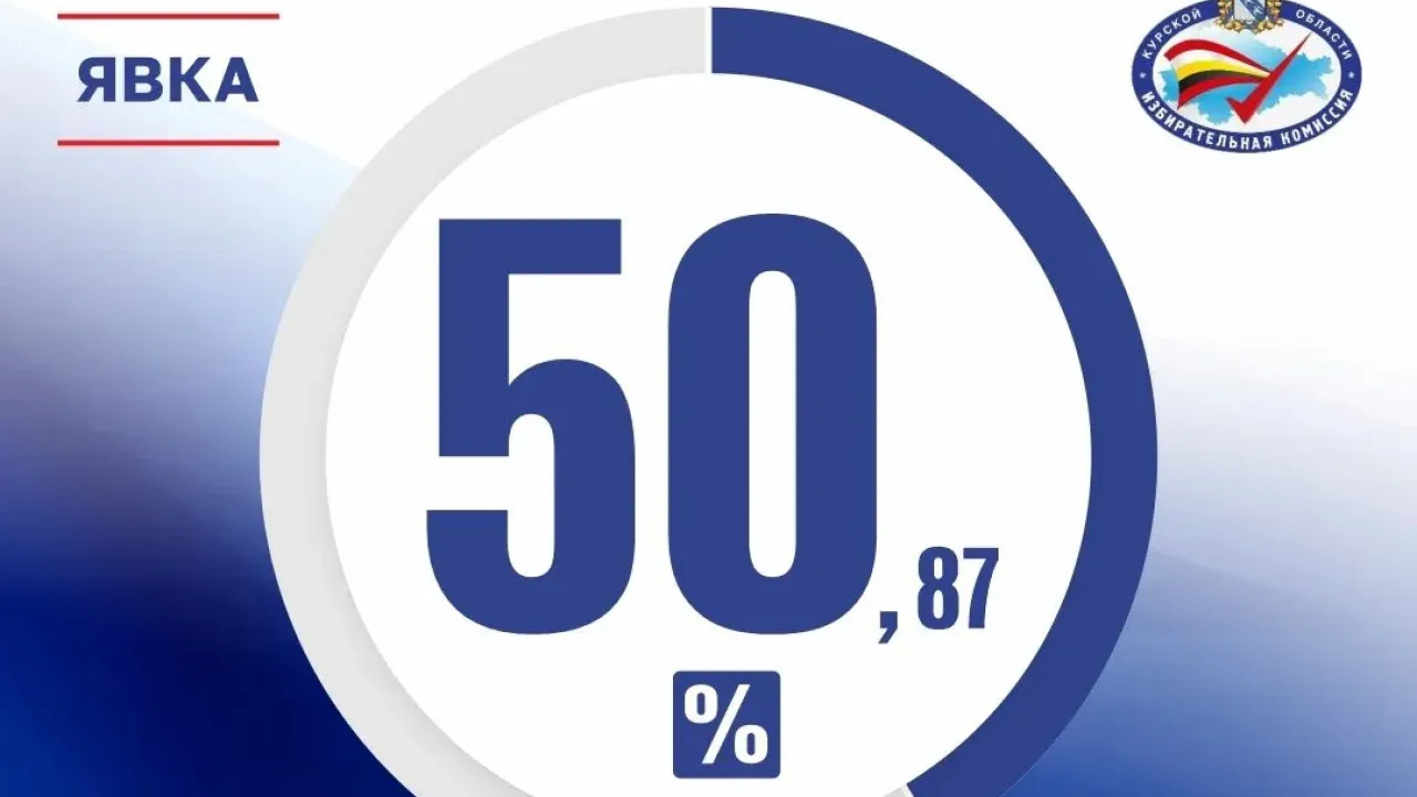 Явка избирателей в Курской области достигла 50% к 15:00 20 сентября — Курск Сейчас