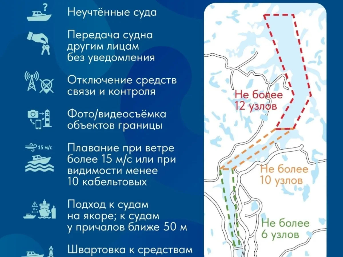 С 5 октября меняется порядок выхода маломерных судов в Кольский залив