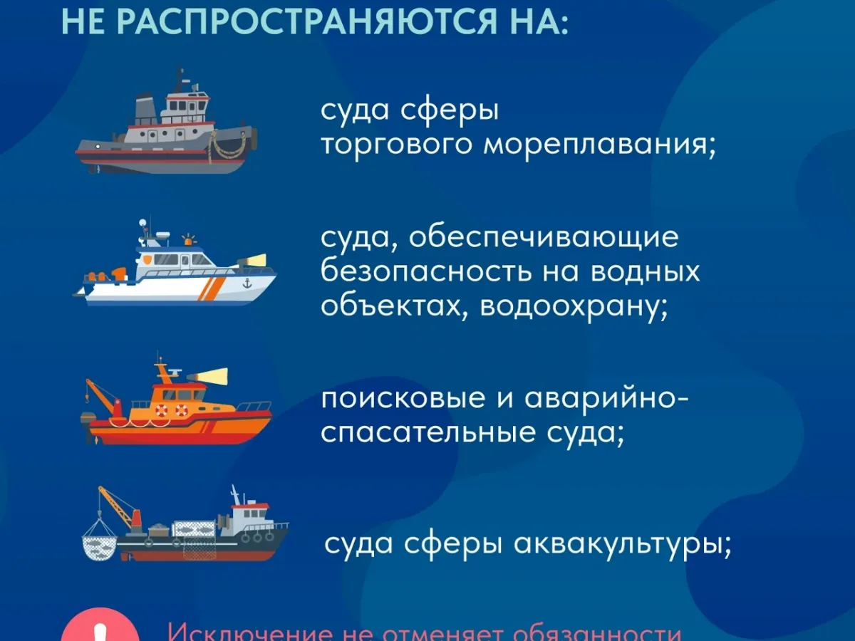 С 5 октября меняется порядок выхода маломерных судов в Кольский залив