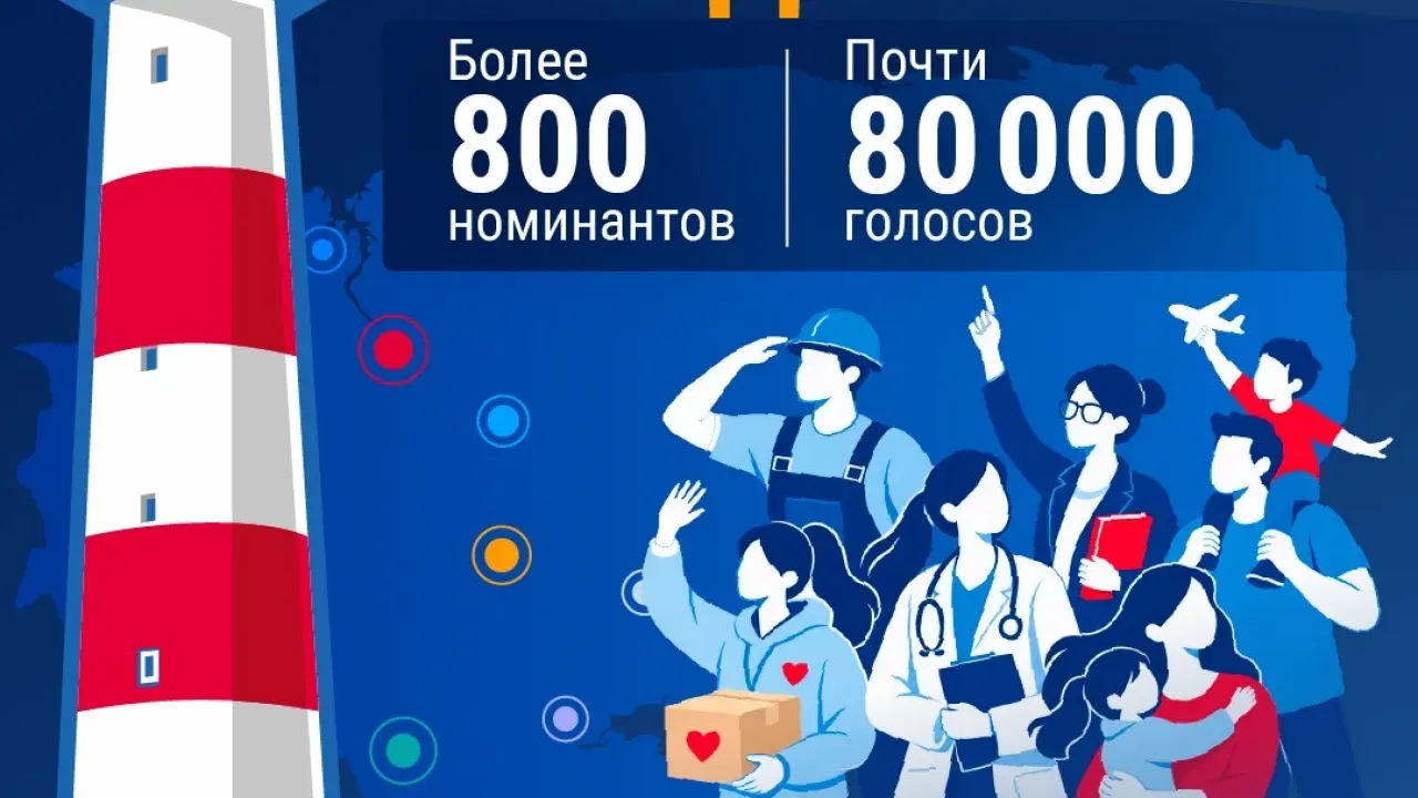 Более 800 участников и почти 80 тыс. голосов собрал конкурс 'Сила Севера – в людях!' Торжественное чествование победителей пройдет этой осенью — Мурманск Сейчас