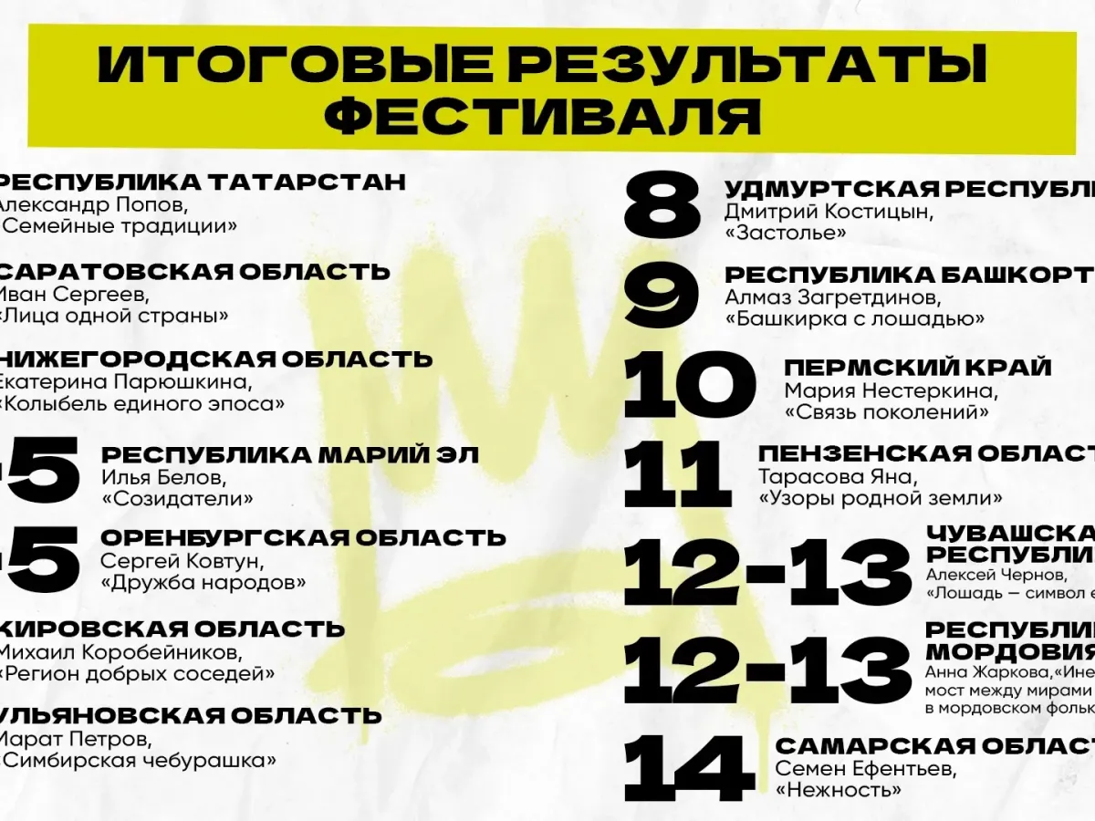 Нижегородская художница Екатерина Парюшкина стала призером фестиваля «ФормАРТ»