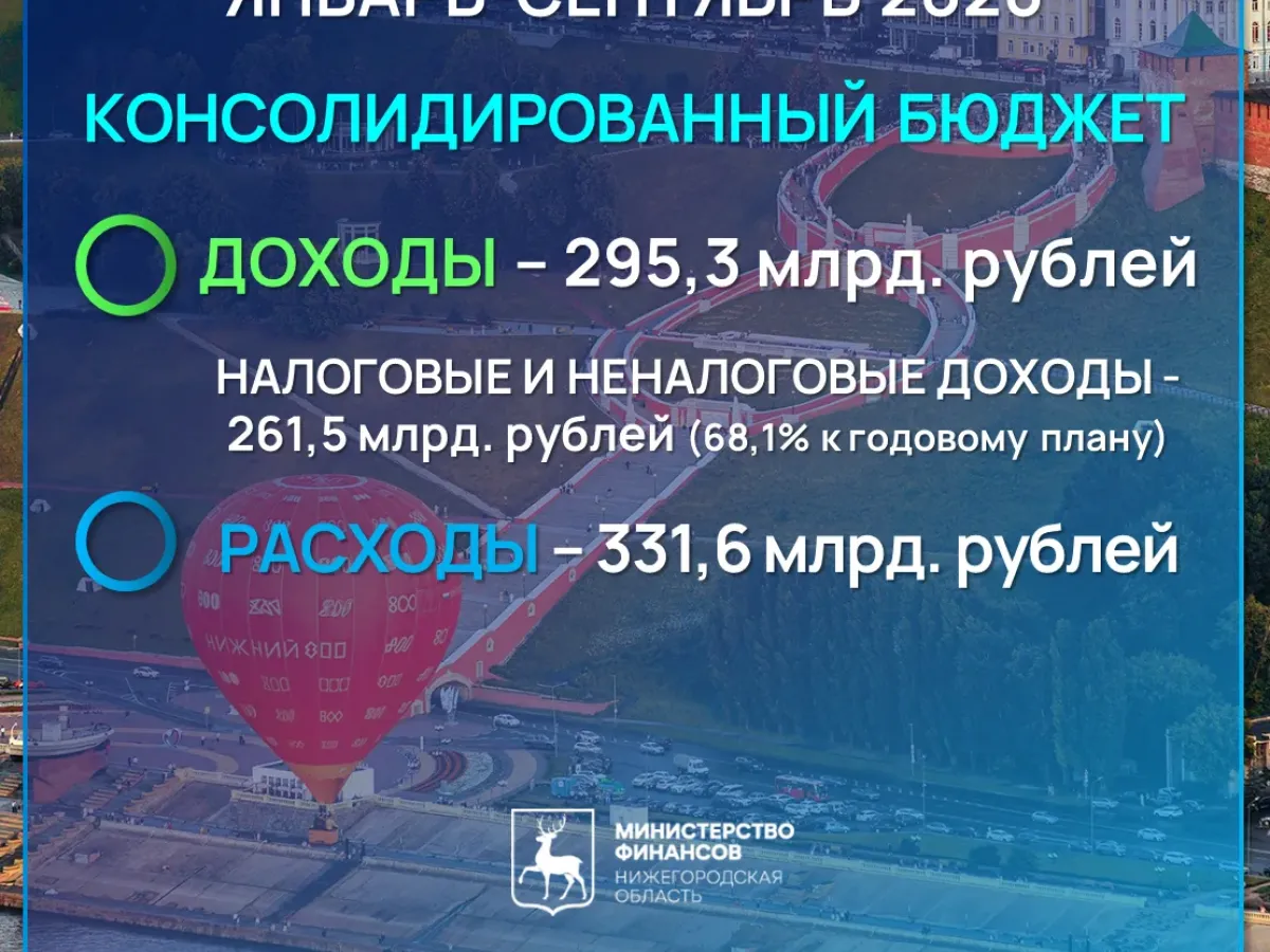 Минфин Нижегородской области подвёл итоги исполнения бюджета за январь–сентябрь 2026 года