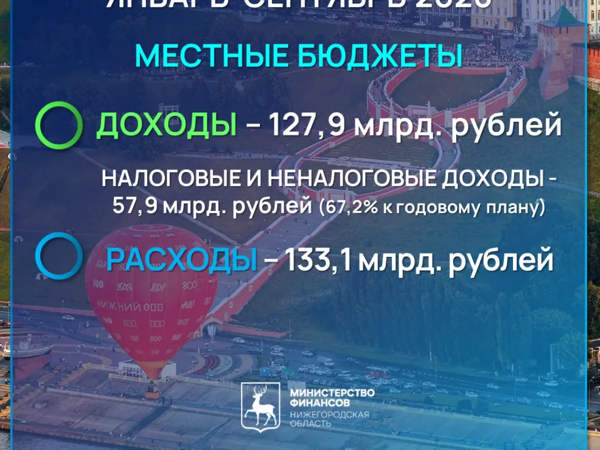 Минфин Нижегородской области подвёл итоги исполнения бюджета за январь–сентябрь 2026 года