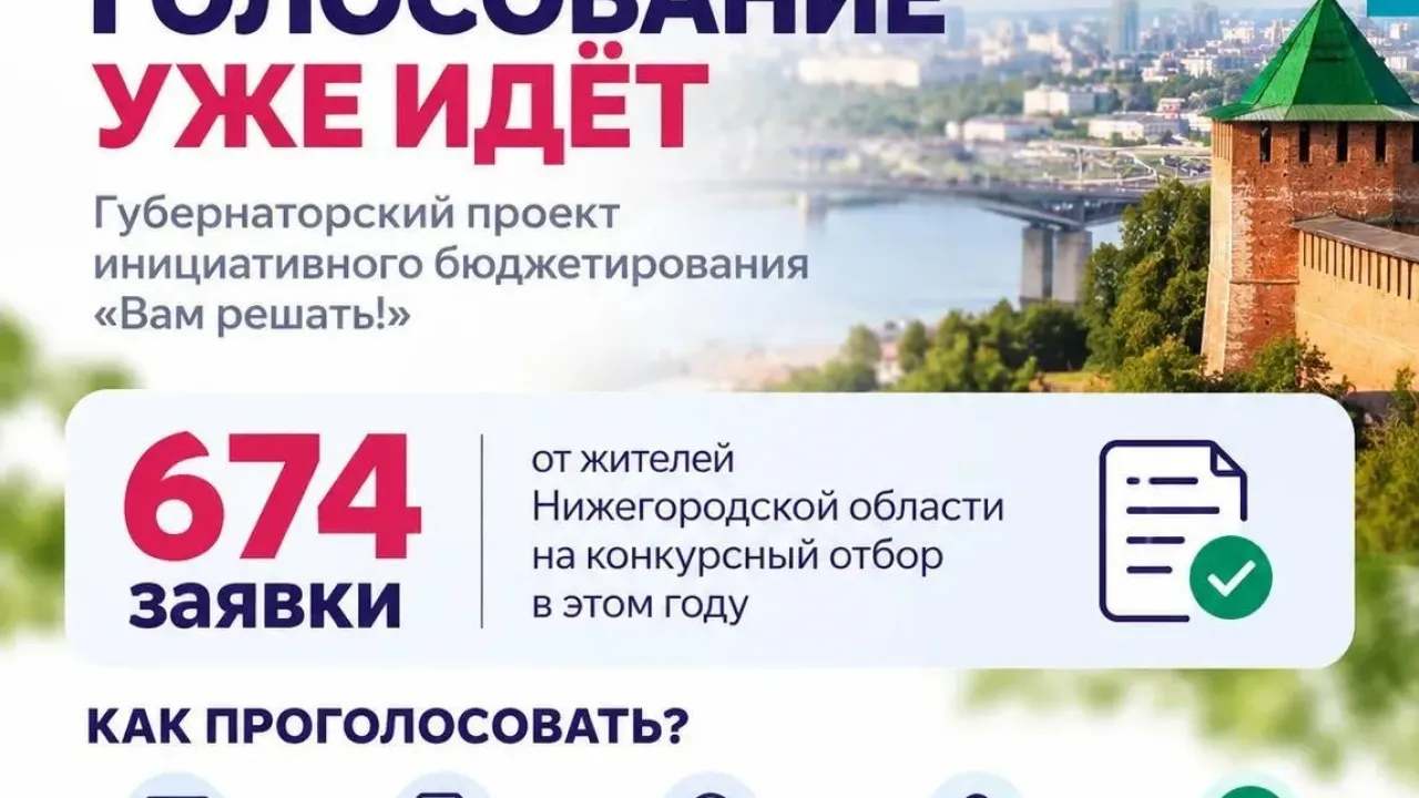 В Нижегородской области продолжается голосование по проекту «Вам решать!» — Нижний Новгород Сейчас