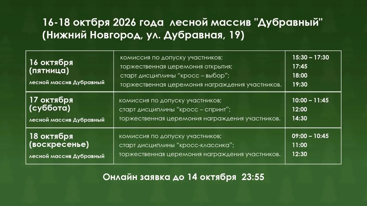На лыжной базе «Сормович» пройдут всероссийские соревнования по спортивному ориентированию — Нижний Новгород Сейчас