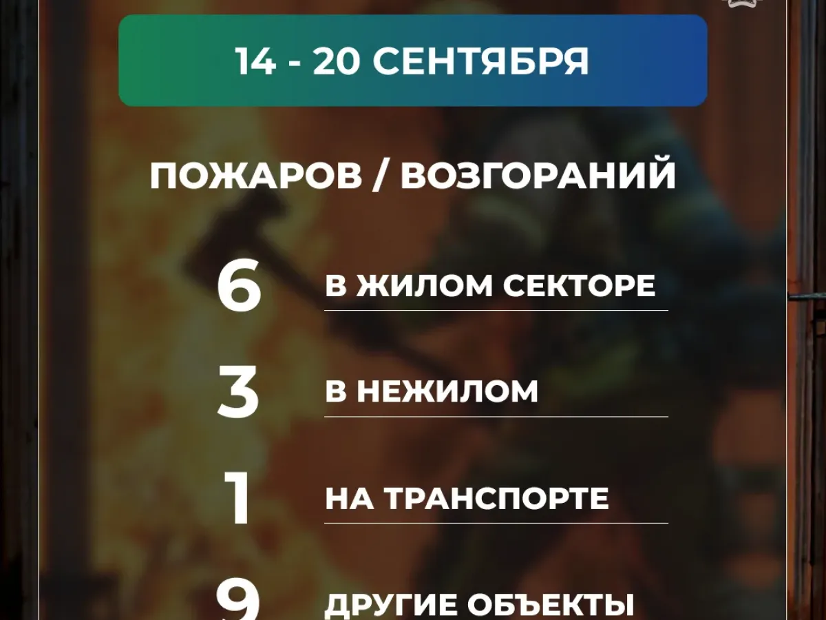 За неделю в Новосибирске произошло 19 пожаров
