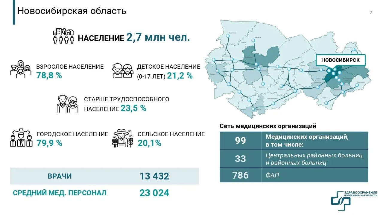 В Новосибирской области обсудили цифровую трансформацию здравоохранения — Новосибирск Сейчас
