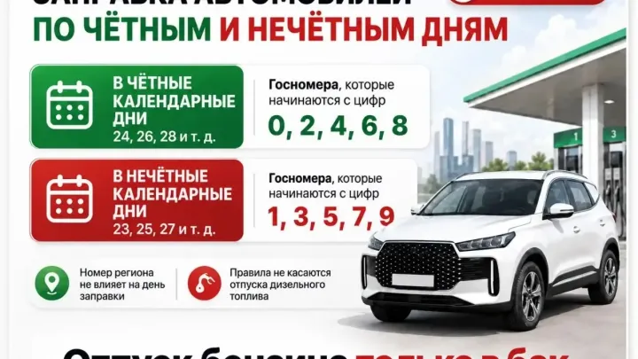 В Калужской области с 23 сентября вновь вводят временные ограничения на отпуск бензина — Настоящий Обнинск
