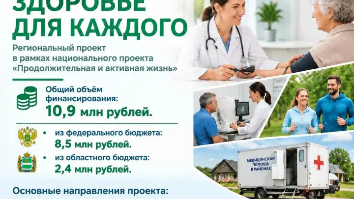 В Калужской области в 2026 году реализуют проект «Здоровье для каждого»
