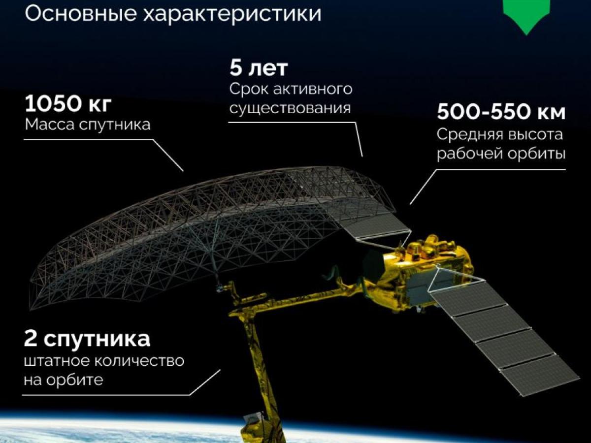 Обнинская разработка снова в космосе — Настоящий Обнинск